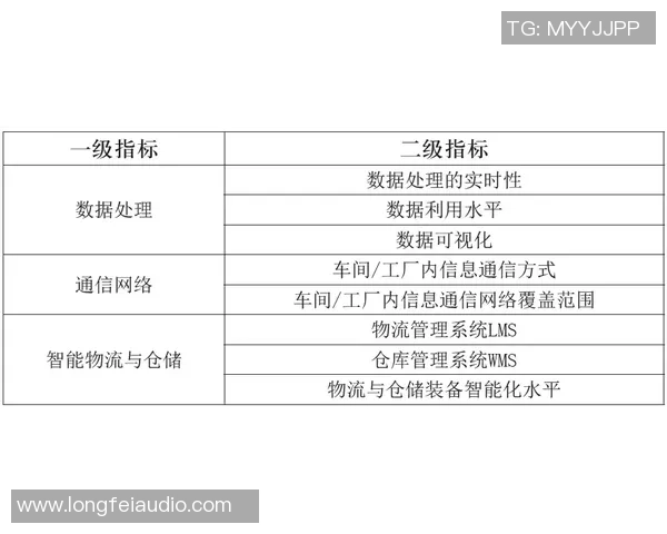 基于ElkADC的高性能信号采集与智能数据处理系统研究