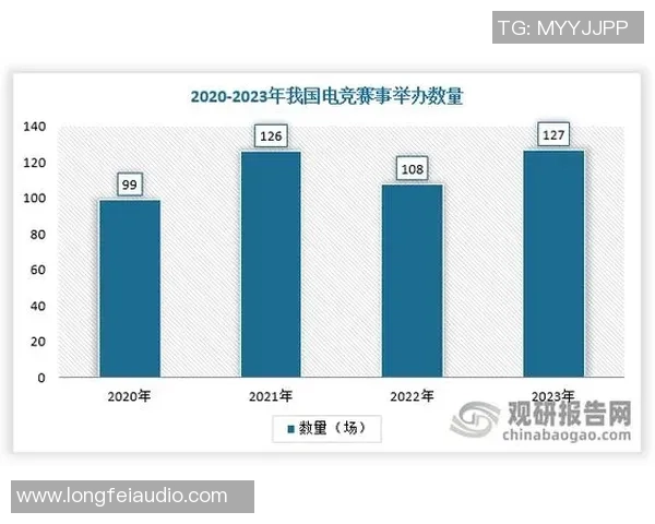 电竞产业蓬勃发展背后的技术革新与市场机遇探索
