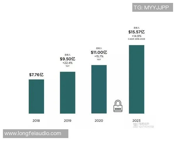 电竞行业崛起与发展趋势分析：技术创新与全球化竞争的双重推动