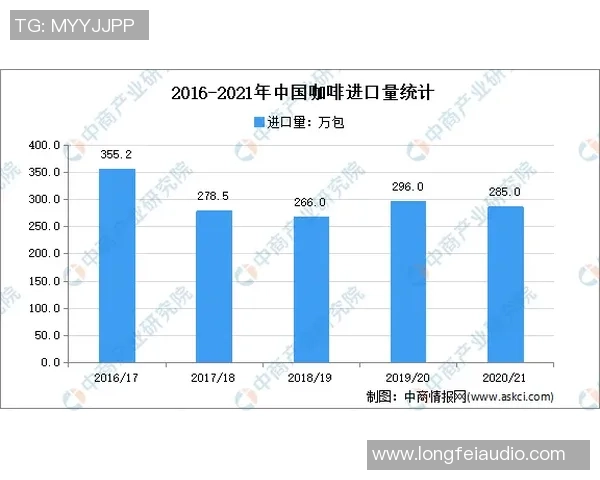 CFO与FNC在LCP与LEC中的战略比较与发展趋势分析